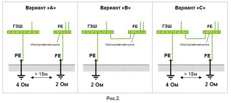 Разъяснение понятий: заземление и его значение