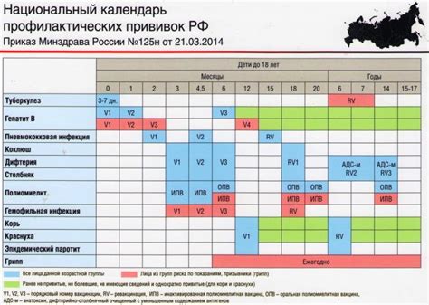 Расписание прививок: как не пропустить ни одной?