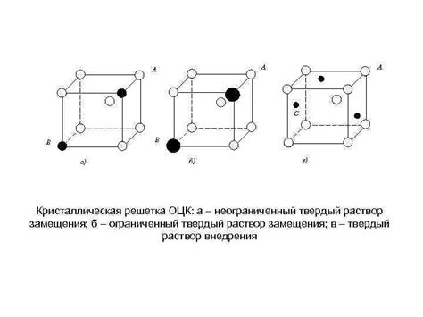 Расположение атомов