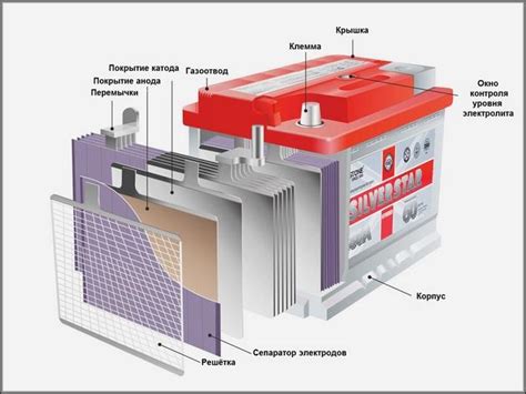 Расположение и доступность автомобильного аккумулятора