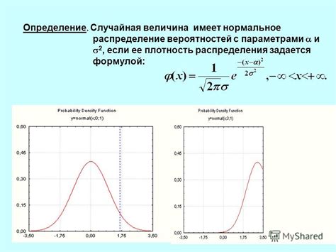 Распределение вероятностей волнового пакета