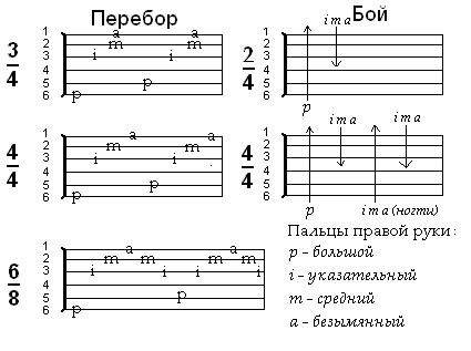 Распределение голосов в аккордах