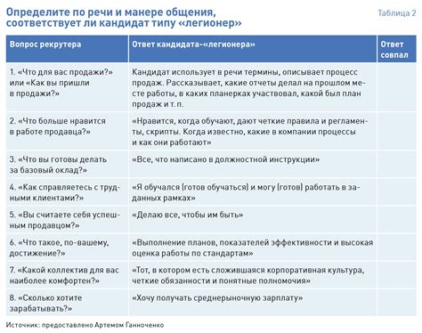 Распределение обязанностей и планирование