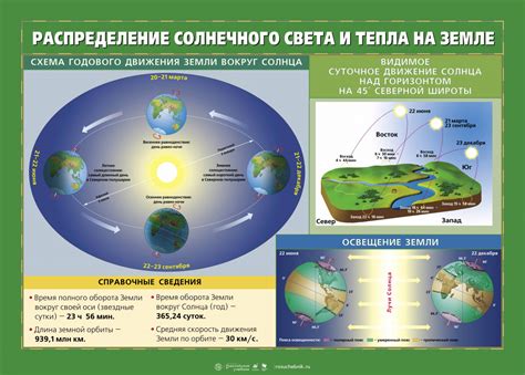 Распределение тепла в светодиодной полосе и его значимость