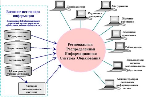 Распределенная система хранения и обработки информации