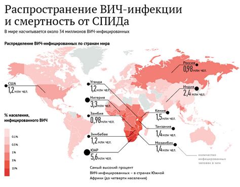 Распространенность