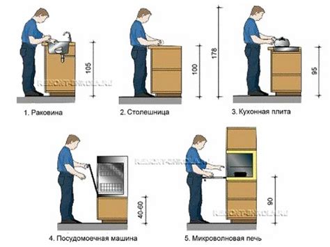 Рассмотрение аспектов размещения ребенка на рабочей поверхности кухонного стола: обзор различных точек зрения