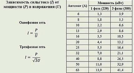 Расчет мощности по Нормативам