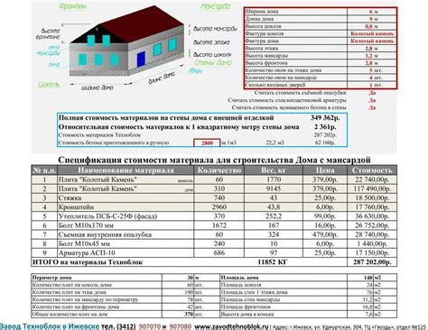 Расчет объема необходимой краски