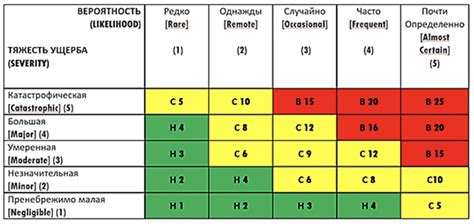 Расчет рисков и доходности