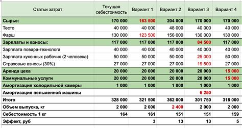 Расчет стоимости и экономия на самодельной ширме