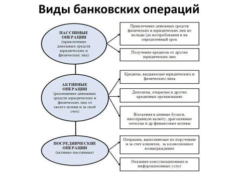 Расширение возможностей банковских операций