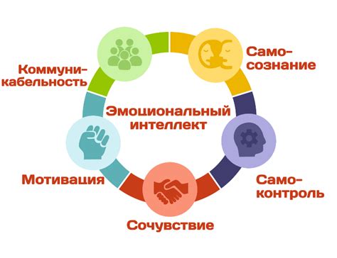 Расширение кругозора и развитие эмоционального интеллекта