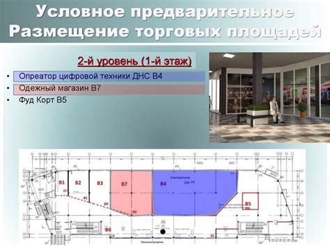 Расширенные возможности для арендаторов