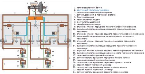 Расшифровка принципов работы системы Антиблокировочной Системы (АБС) и ее важная роль в обеспечении безопасности автомобиля