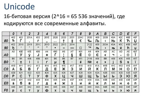 Расшифровка символов на плите