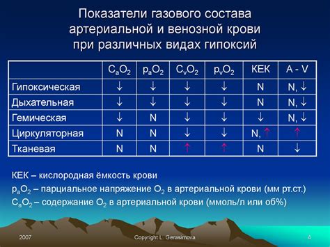 Реакция организма на аромат