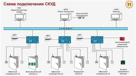 Реакция системы защиты на попытку несанкционированного доступа