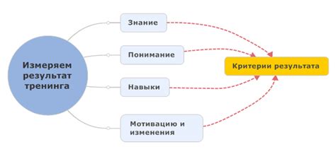 Реальные результаты и эффективность