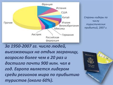 Региональные особенности предоставления бесплатной поездки