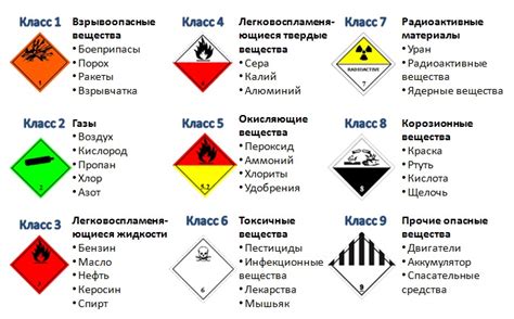 Регулирование перевозки опасного груза: стандарты и требования