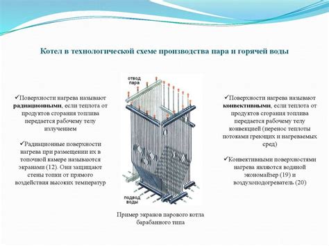 Регулирование работы экономайзера: что определяет эффективность