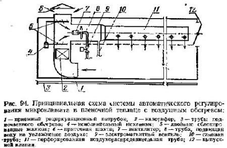 Регулирование температуры и поддержание стабильности процесса сгорания