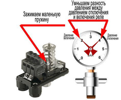 Регулировка давления ножки