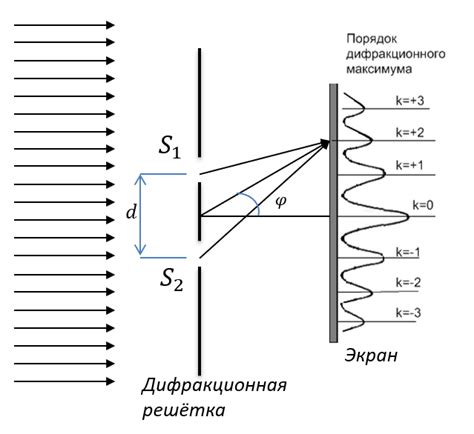 Регулировка длины и интенсивности струи