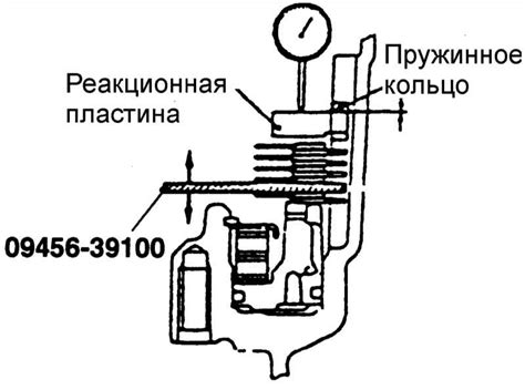 Регулировка осевого тормоза