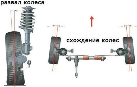 Регулировка сход-развала