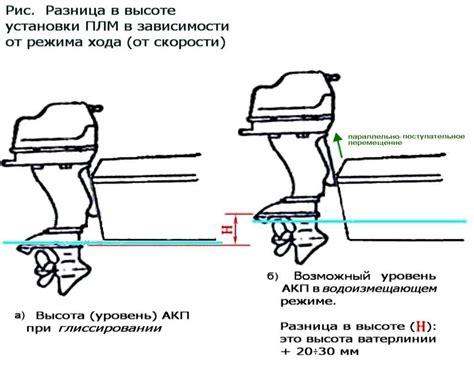 Регулировка угла транца под мотор