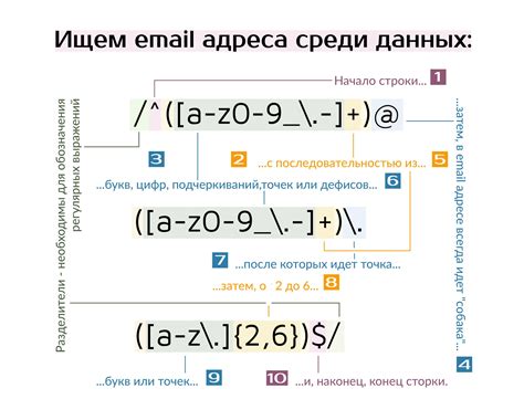 Регулярные выражения для проверки числовых строк