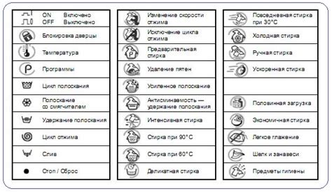 Режимы стирки