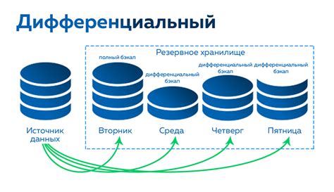 Резервное копирование буфера