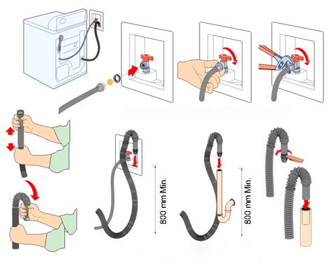 Резка сливного шланга стиральной машины – само или профессионалу?