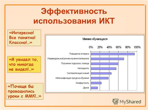 Результаты использования баритона