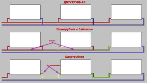 Результаты исследований по Петле Тихельмана без насоса