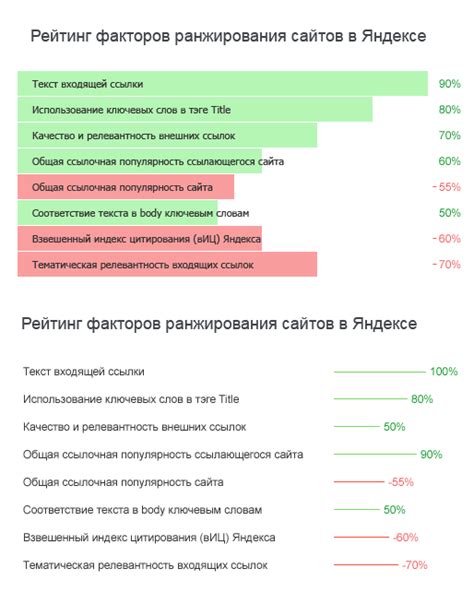 Результаты исследования: влияние ароматных следов на внешний вид