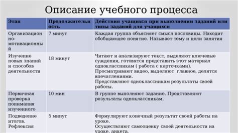 Результаты и продолжительность действия