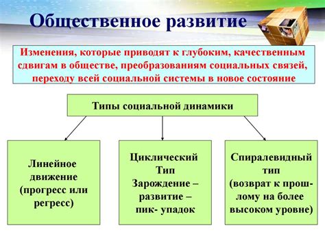 Результаты соревнований и динамика развития