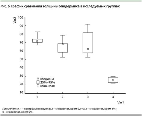 Результаты эксперимента с графитной смазкой: анализ специальной лабораторной модели исследования эффективности синтетического состава
