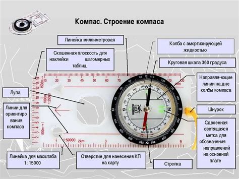 Результаты экспериментов с электро компасом