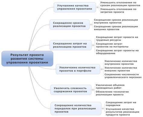 Результат и сохранение проекта