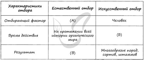 Результат манипуляции или природного отбора?