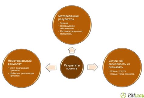 Результат проекта шарфа