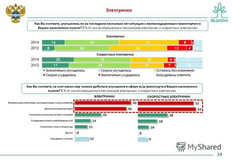 Рейтинг качества обслуживания и эффективности деятельности Сбербанка в вашем населенном пункте