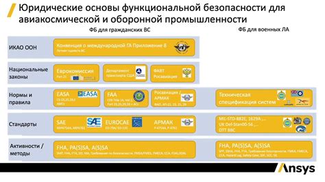 Рейтинг надежности и безопасности