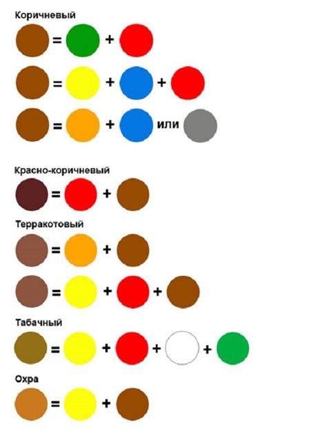 Рекомендации для эффективного процесса смешивания