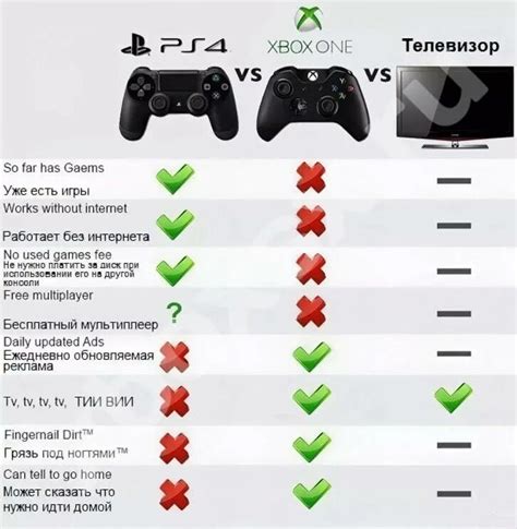 Рекомендации по выбору между Xbox 360 и Xbox S